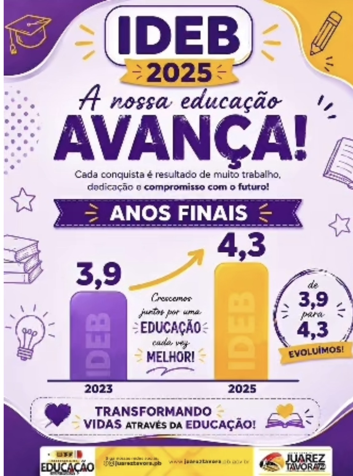Educação de Juarez Távora celebra excelente desempenho no IDEB