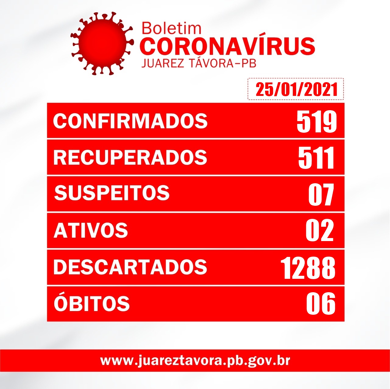 Boletim CORONAVÍRUS (25/01/2021)