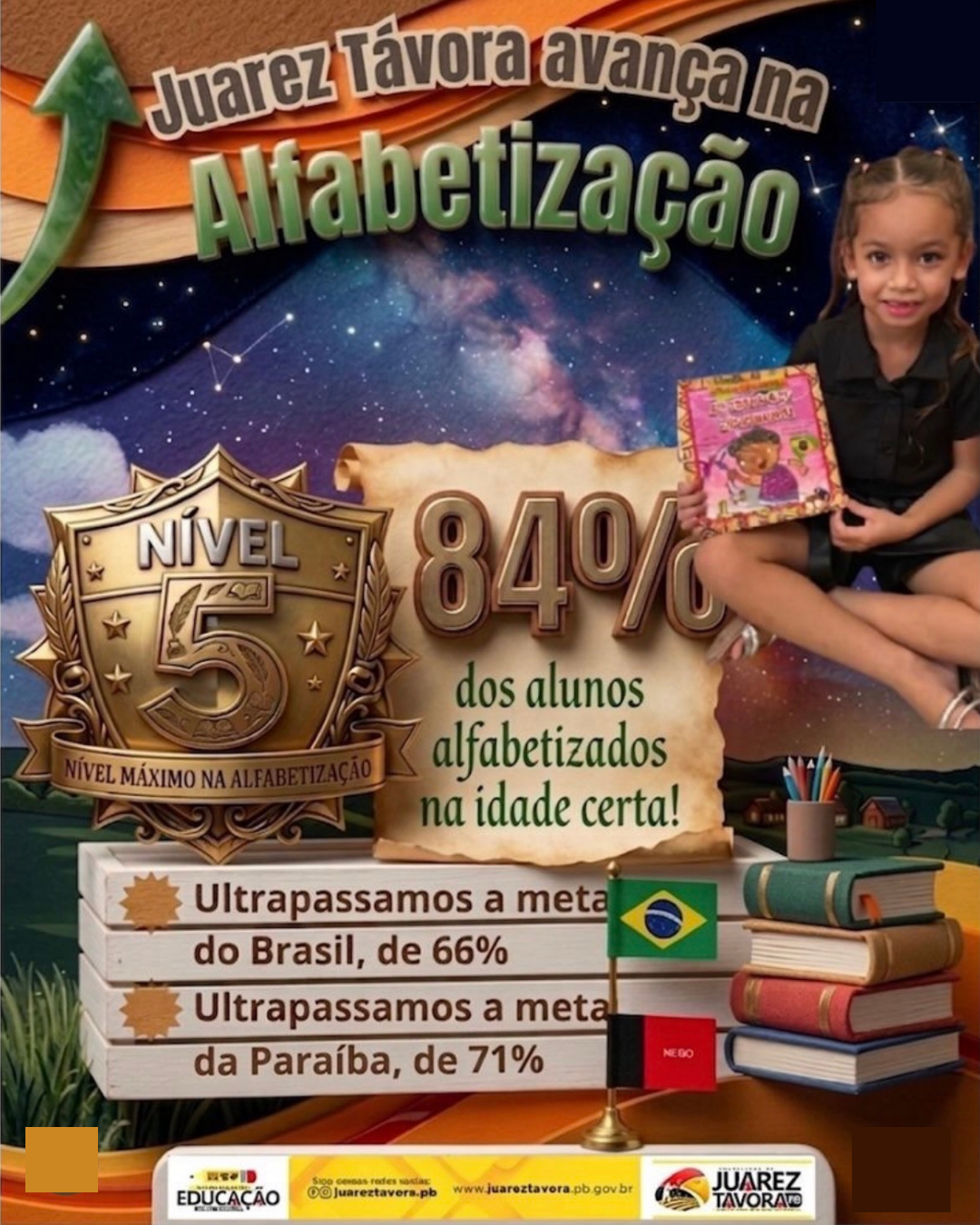 Juarez Távora supera meta de alfabetização e alcança 84% em 2025